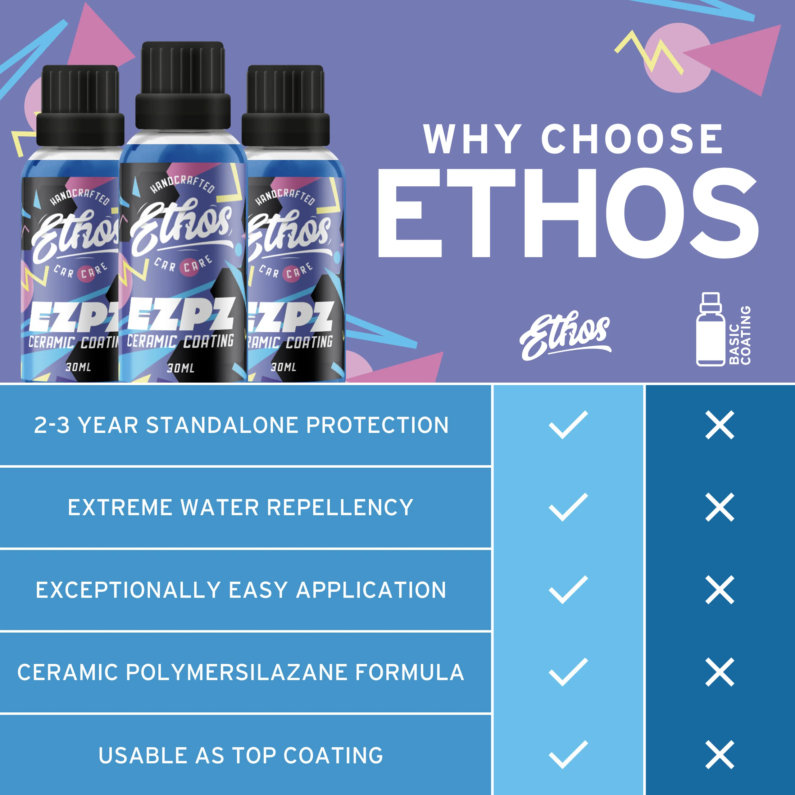 EZPZ - Ceramic Coating 50ML Kit - Image 6