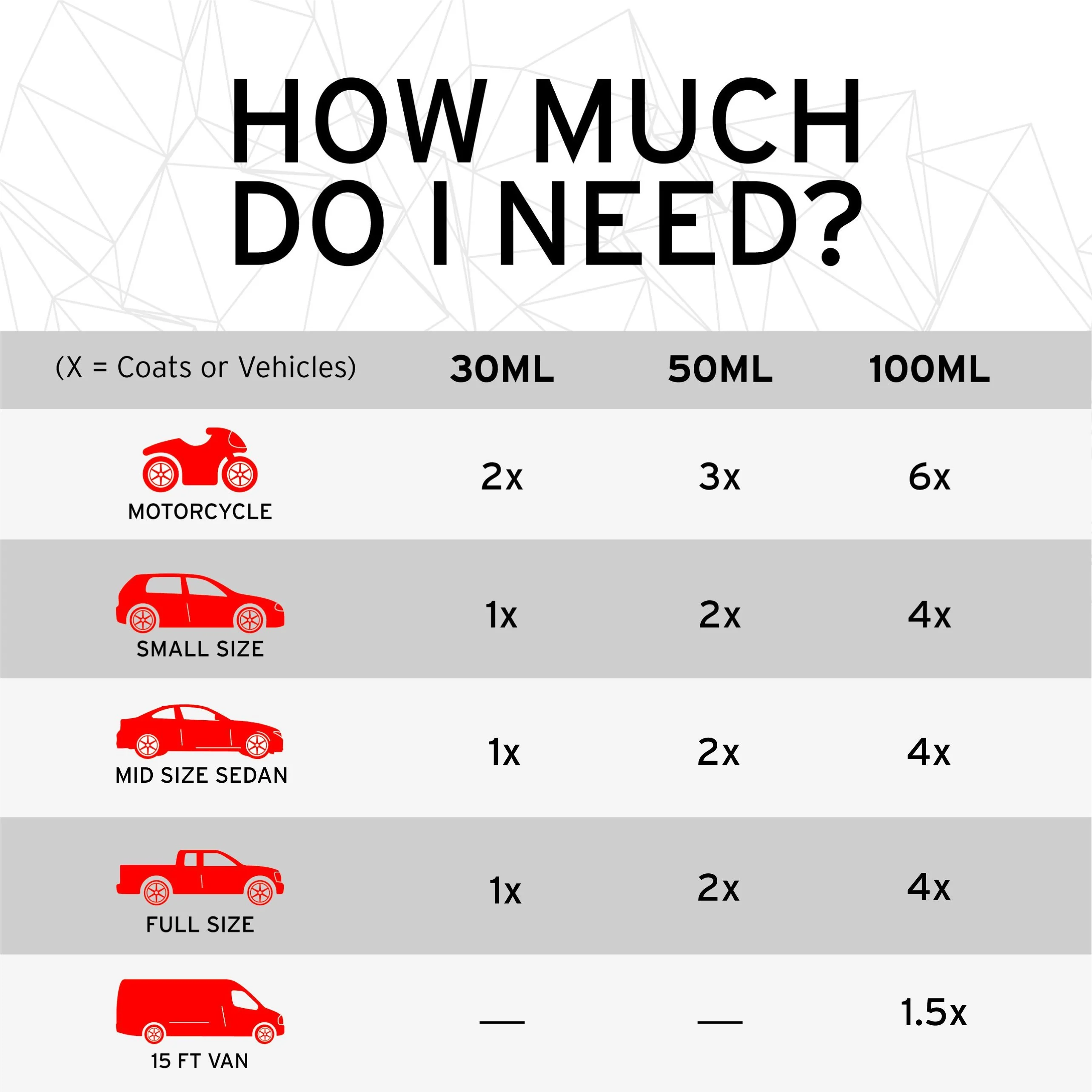 EZPZ - Ceramic Coating 50ML Kit - Image 8