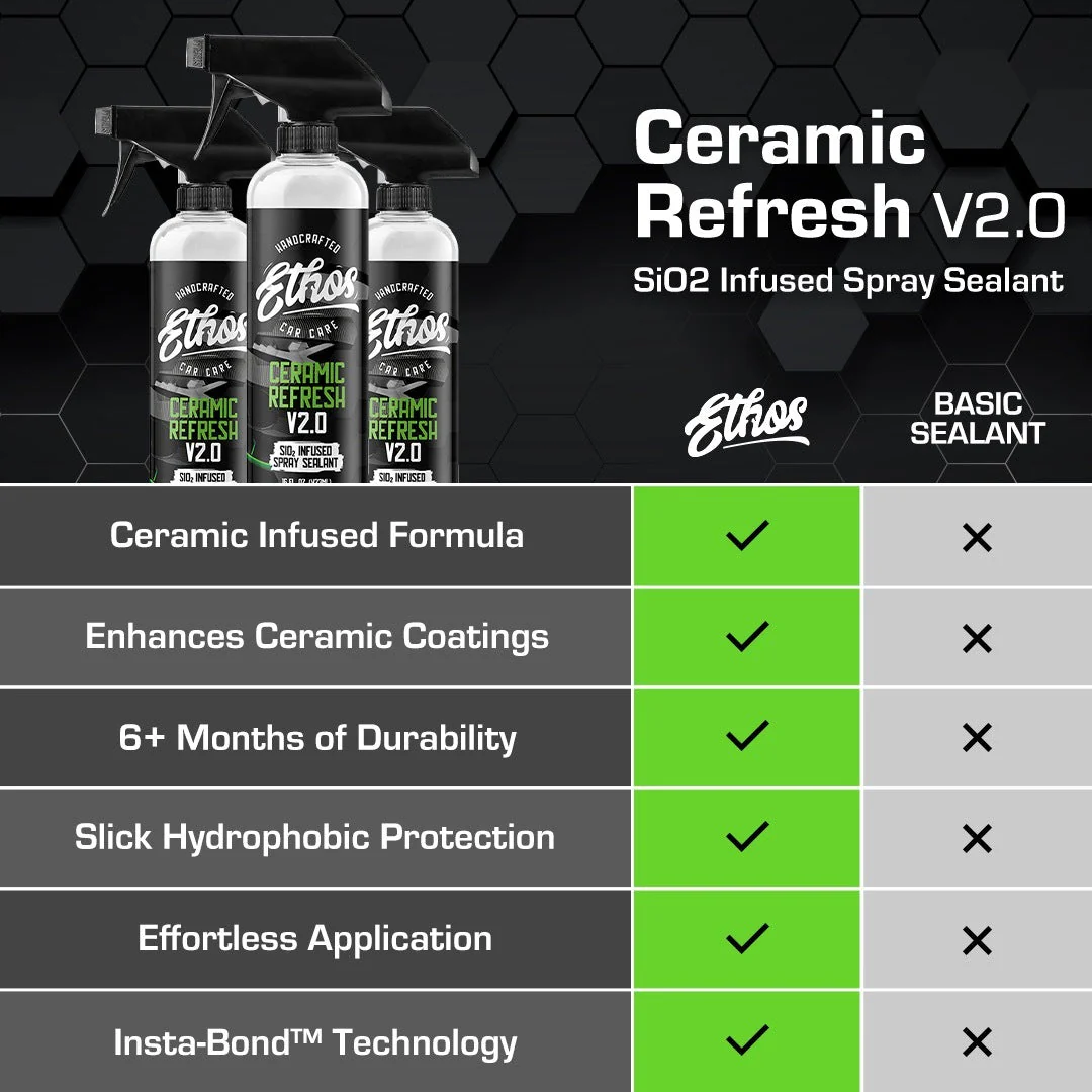 Ceramic Refresh V2.0 - 1 Gallon - Image 3