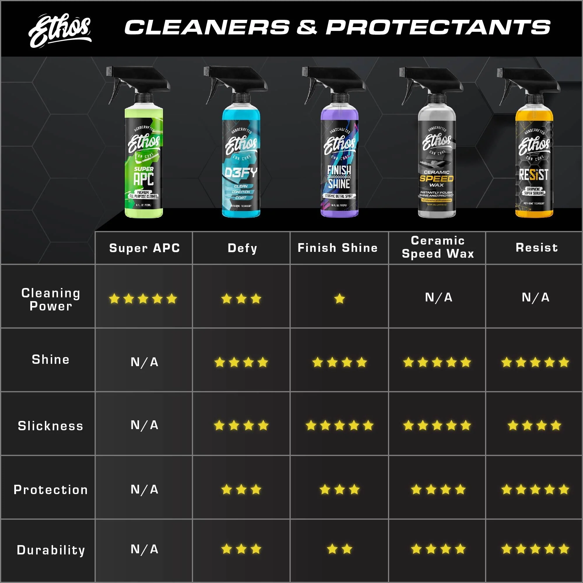 Ceramic Speed Wax - 1 Gallon - Image 6