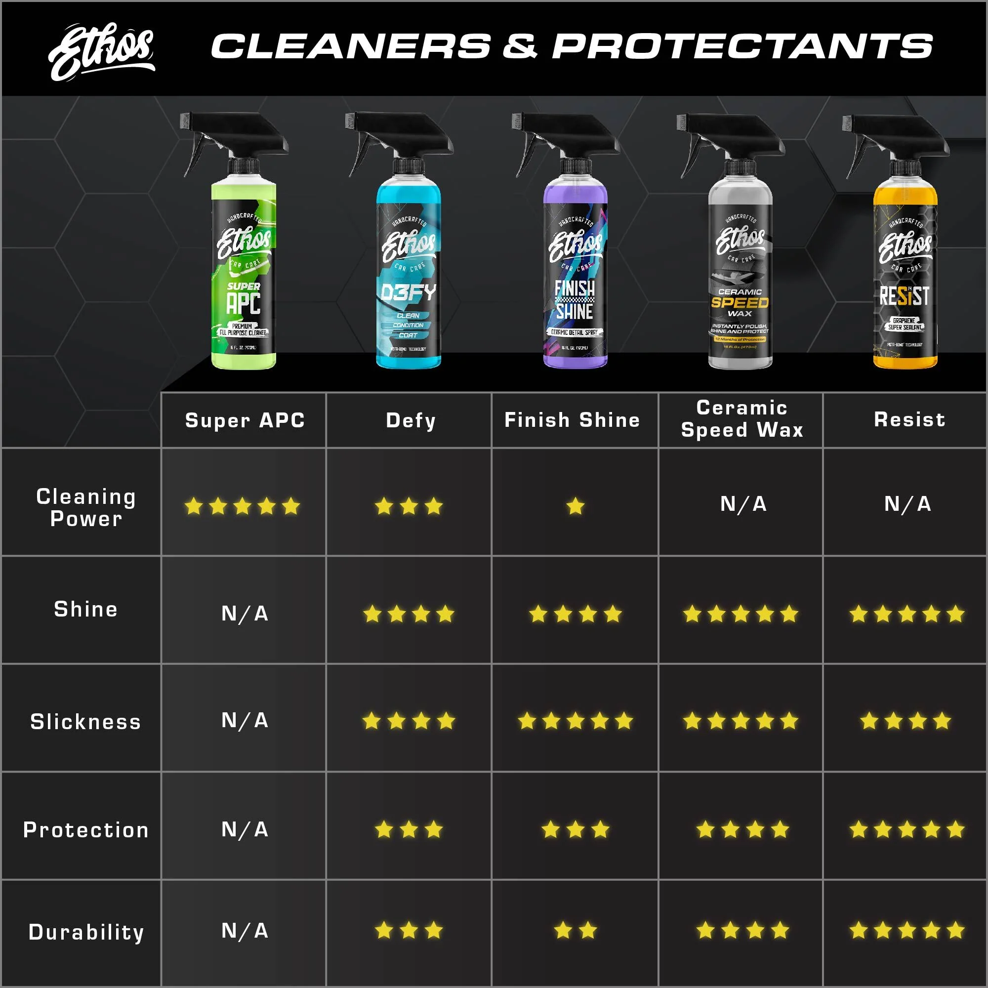 Ceramic Speed Wax - Spray on Coating - Image 6
