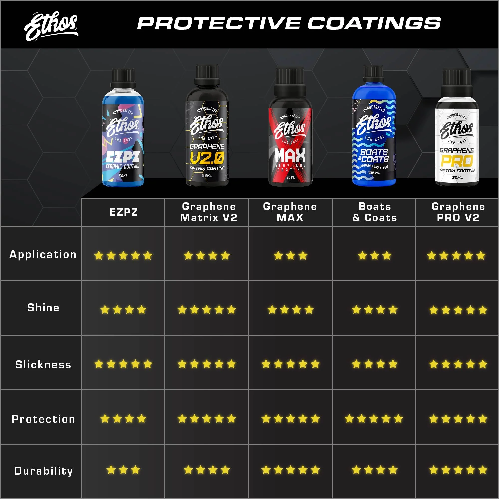 Graphene Matrix Coating V2.0 - Image 9
