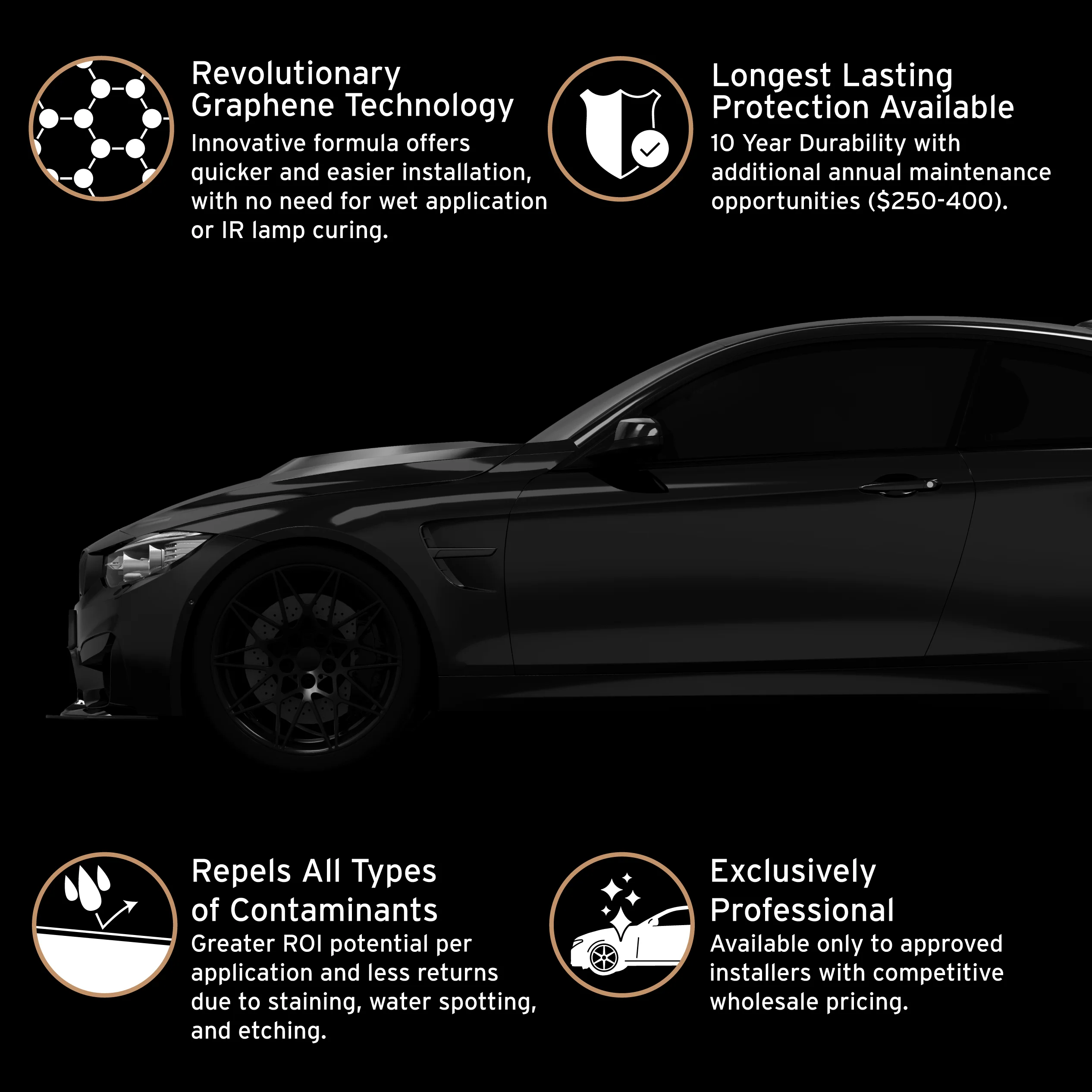 Graphene Coating PRO V2.0 - 10 Year Warranty - Image 3