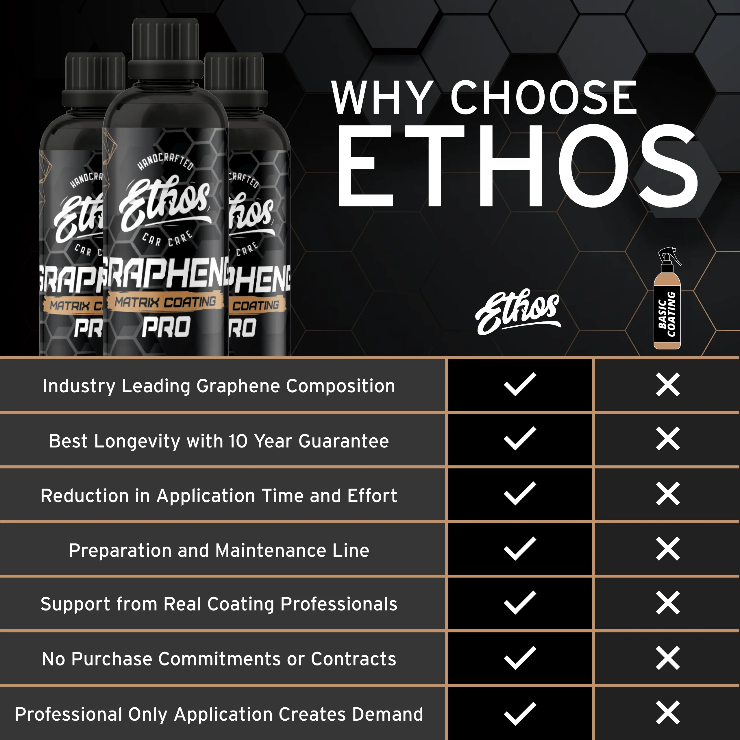 Graphene Coating PRO V2.0 - 10 Year Warranty - Image 5
