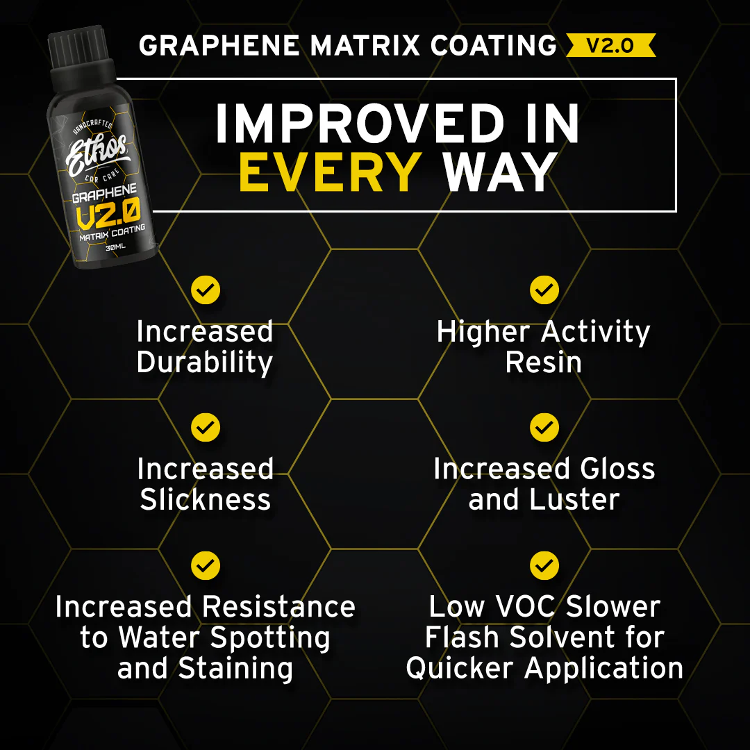 Graphene Coating V2.0 - 30ML Kit - Image 5