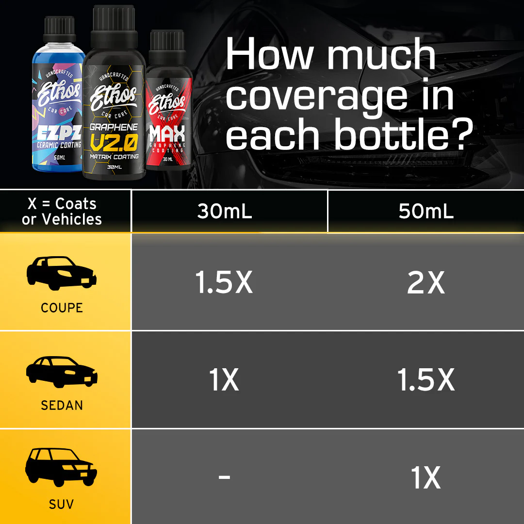 MAX Graphene Coating - Heavy Duty Protection - Image 8