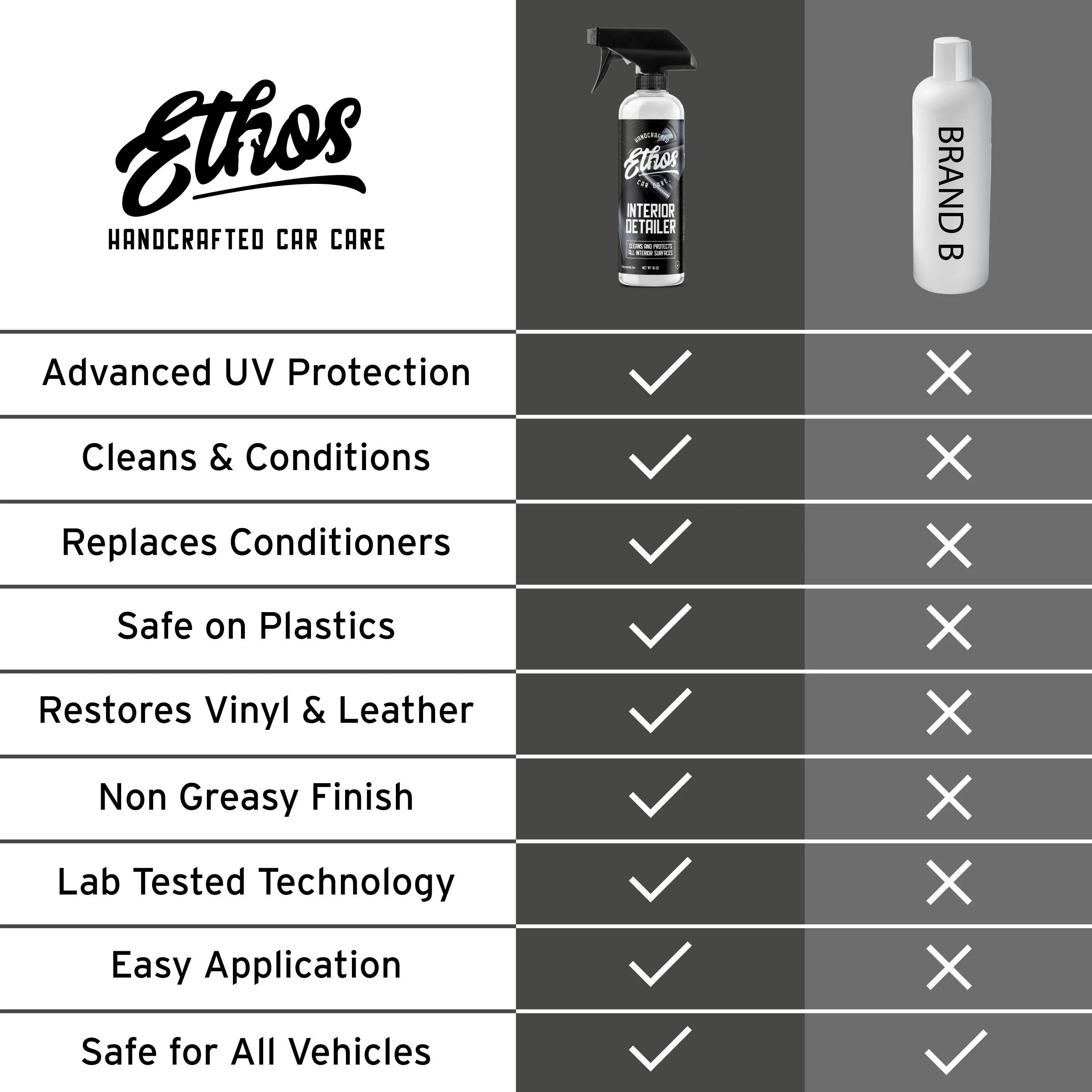 Interior Detailer & Conditioner Spray - Image 5