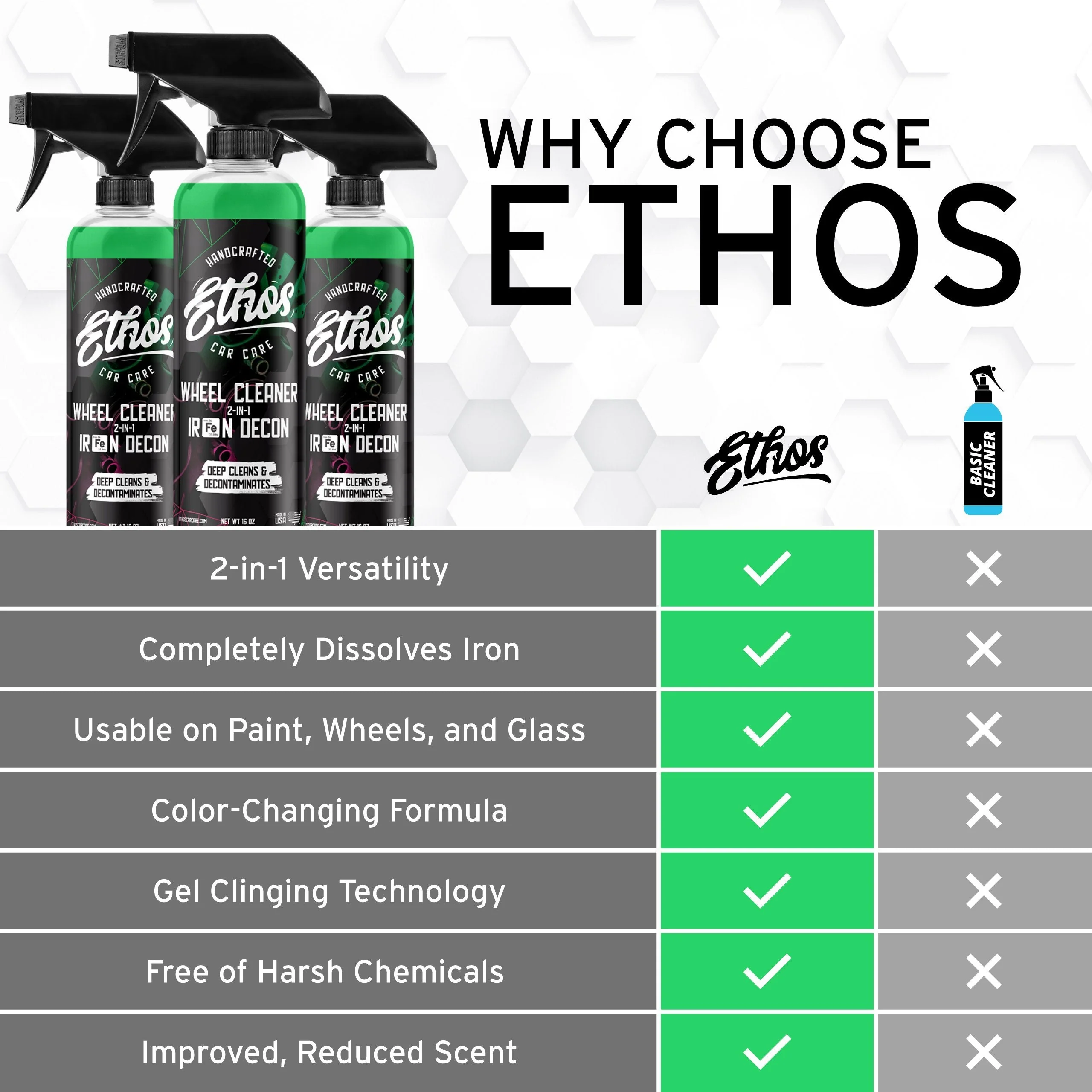High-Performance Wheel Cleaning Kit - Image 6