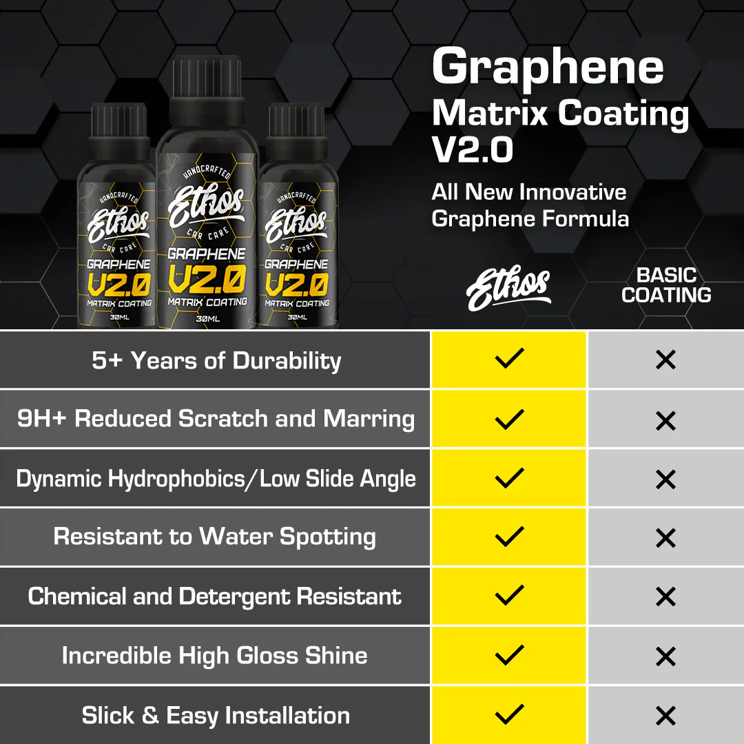 Ultimate Graphene Coating Kit - Image 6
