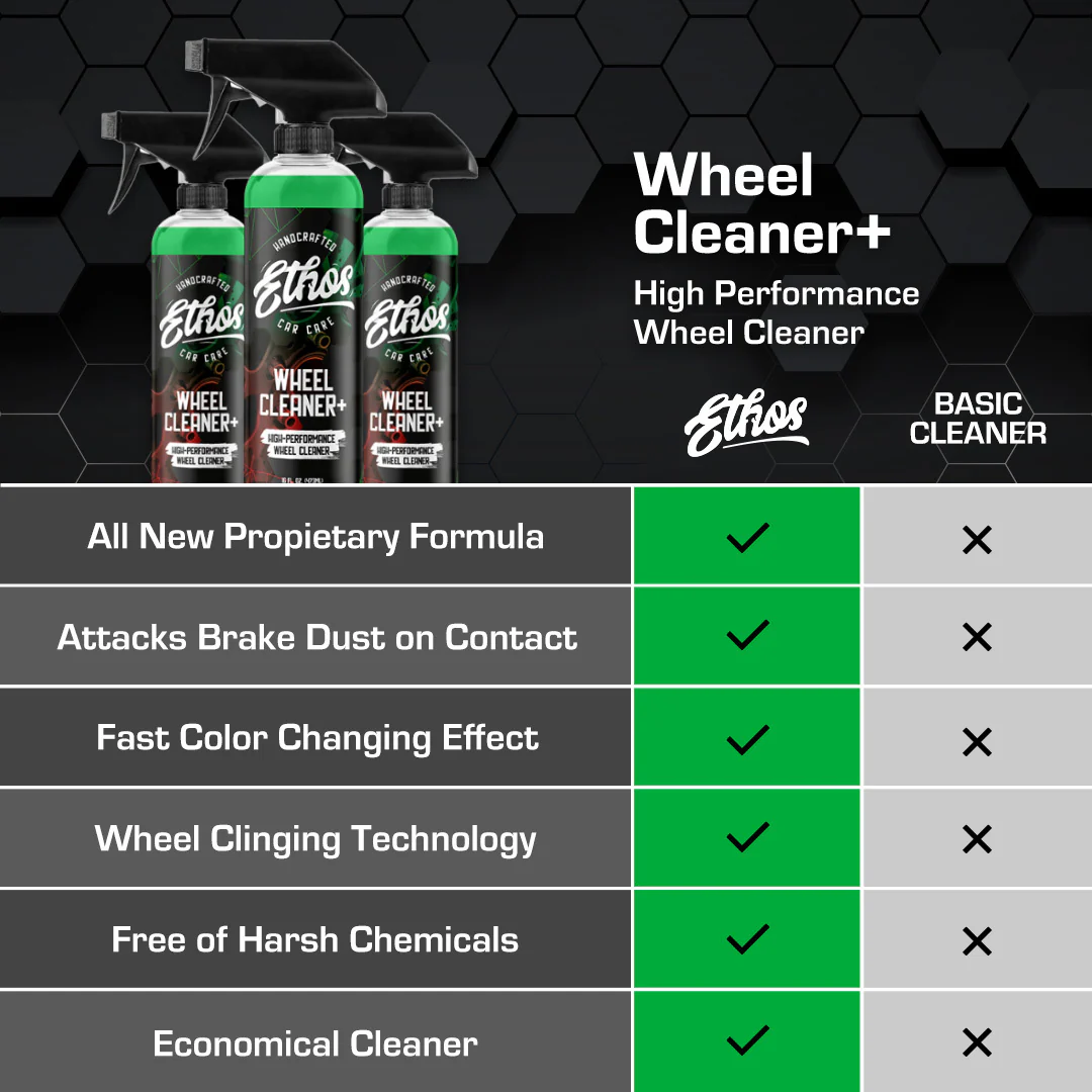 Wheel Cleaner - Brake Dust Cleaner - Image 6